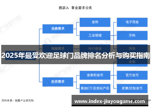 2025年最受欢迎足球门品牌排名分析与购买指南