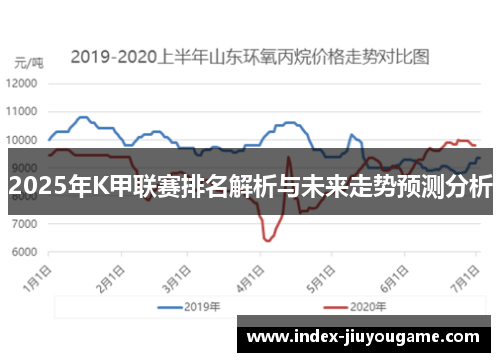2025年K甲联赛排名解析与未来走势预测分析