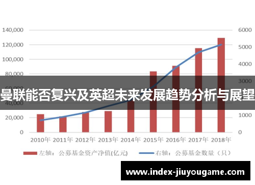 曼联能否复兴及英超未来发展趋势分析与展望