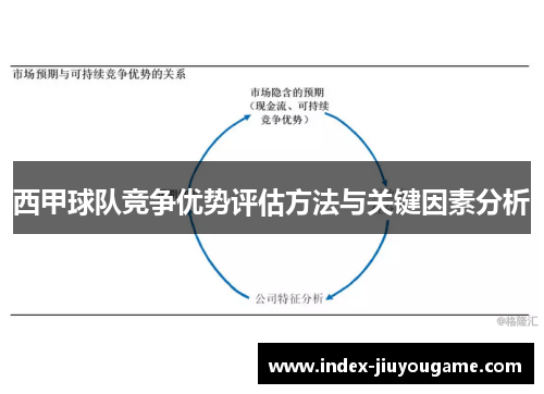 西甲球队竞争优势评估方法与关键因素分析