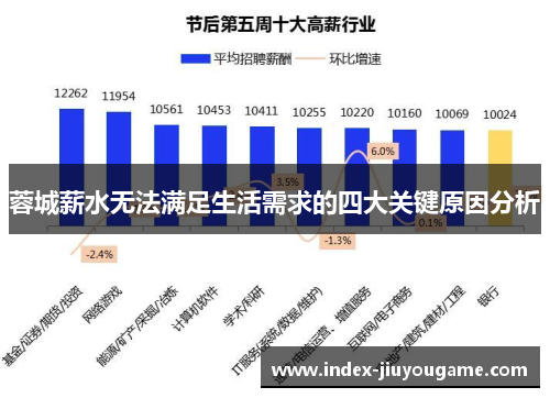 蓉城薪水无法满足生活需求的四大关键原因分析