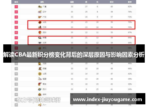 解读CBA最新积分榜变化背后的深层原因与影响因素分析