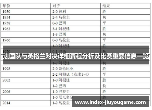 法国队与英格兰对决详细赛程分析及比赛重要信息一览